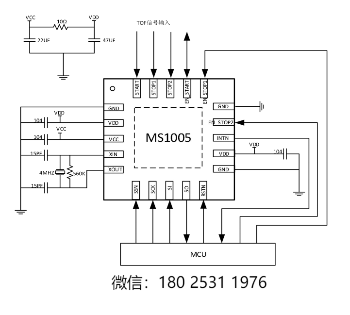 激光测距用高精度时间测量(TDC)电路MS1005参数