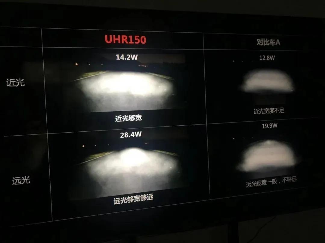 17680元？！豪爵UHR150曝价，还有配置对比“定心丸”