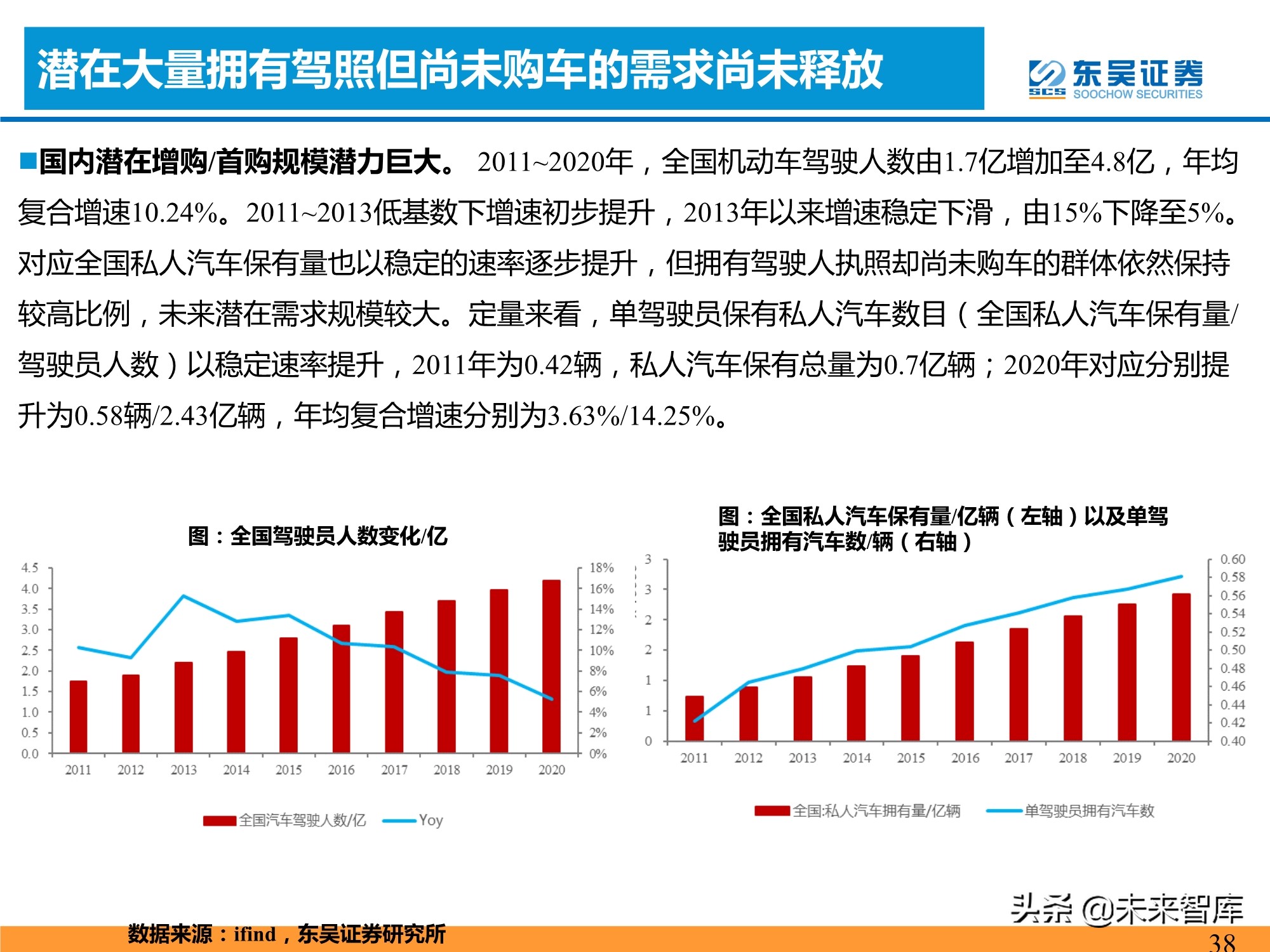 新能源汽车行业专题研究：新能源汽车需求的四大长期问题分析