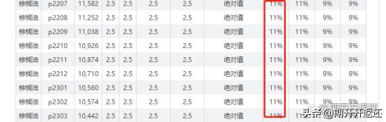 期貨開戶交易什么程度會(huì)被強(qiáng)平，交易所加一分手續(xù)費(fèi)保證金明細(xì)