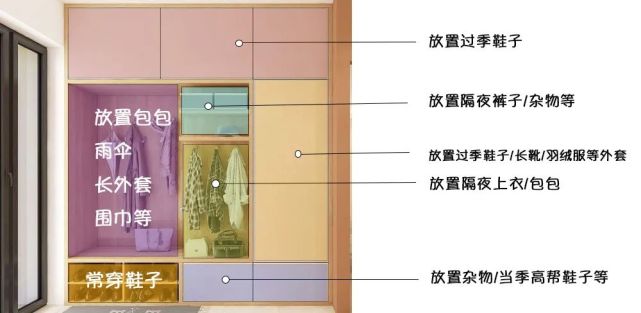 家里哪哪都是衣服？“隔夜衣”这样收拾，家里多出半间房