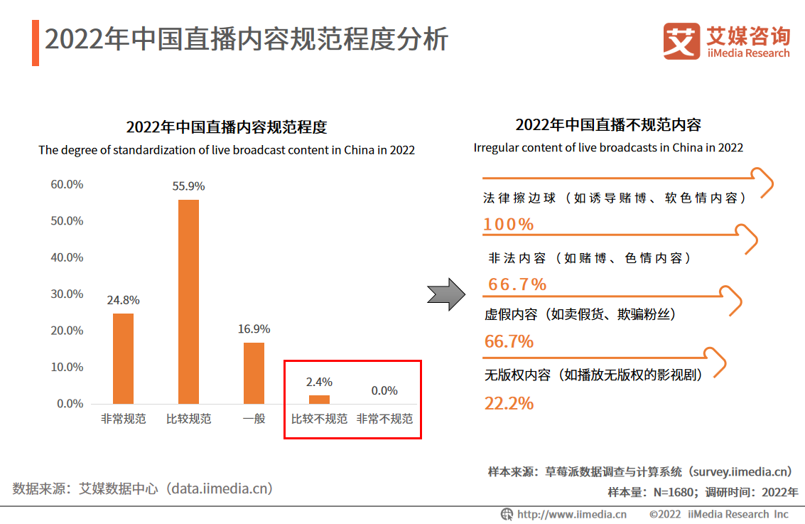 艾媒咨询｜2022年中国直播行业发展现状及市场调研分析报告