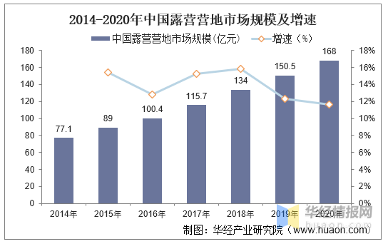 2021年露营行业前景，未来的营地将更趋于功能化、主题化、教育化