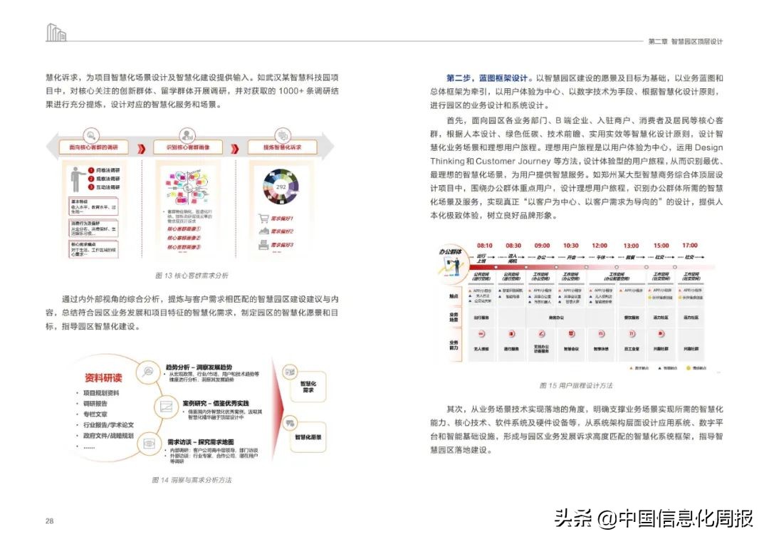 附链接！华为最新《未来智慧园区白皮书2022》全文发布