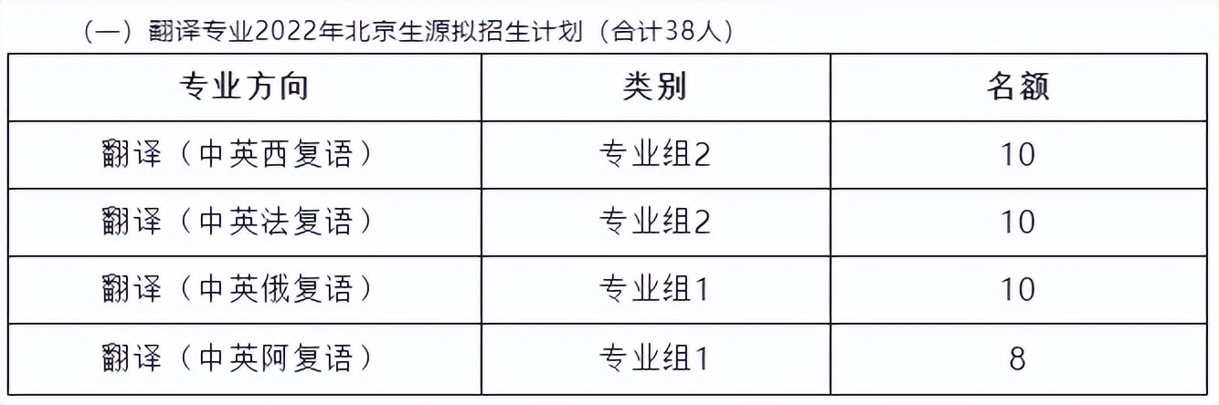 专业实力全国领先！北京这所大学：还是国际“重磅”联盟5名成员之一！