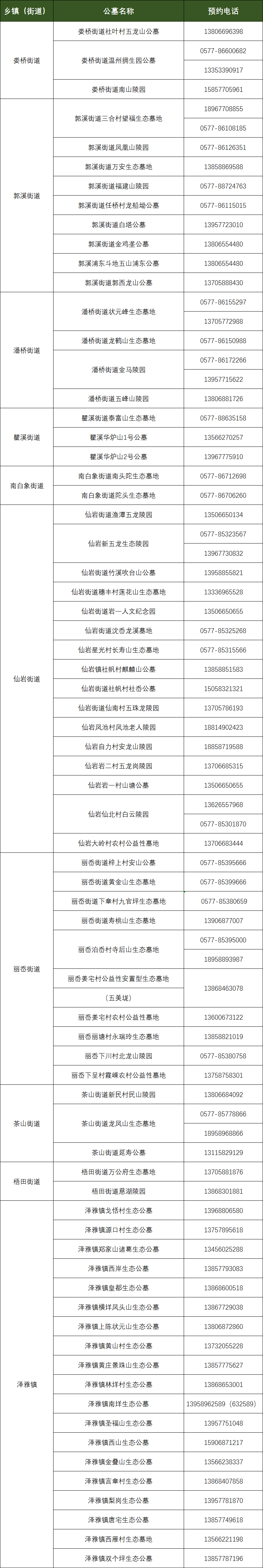 @温州人，清明祭扫需提前预约！还有这些要注意...