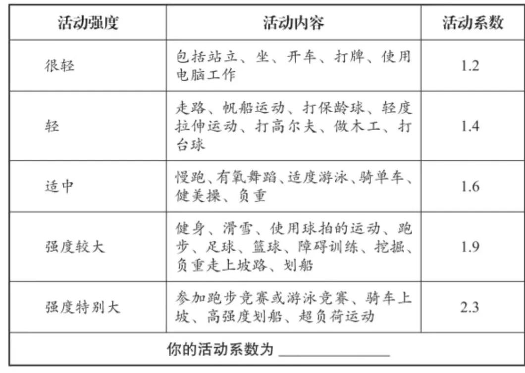怎么估算身体能量需求