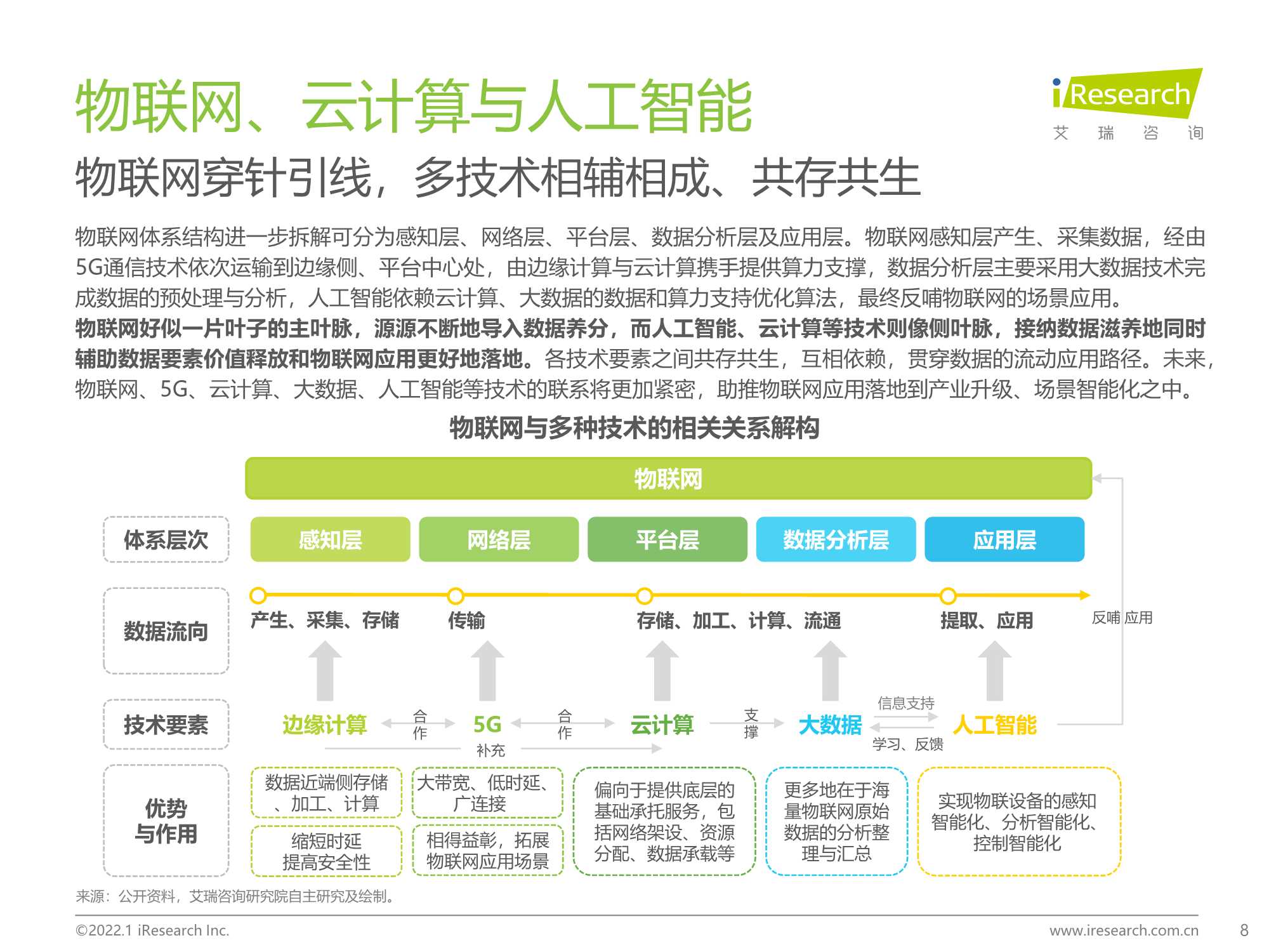 积基“数”本、重塑产业：中国物联网行业研究报告