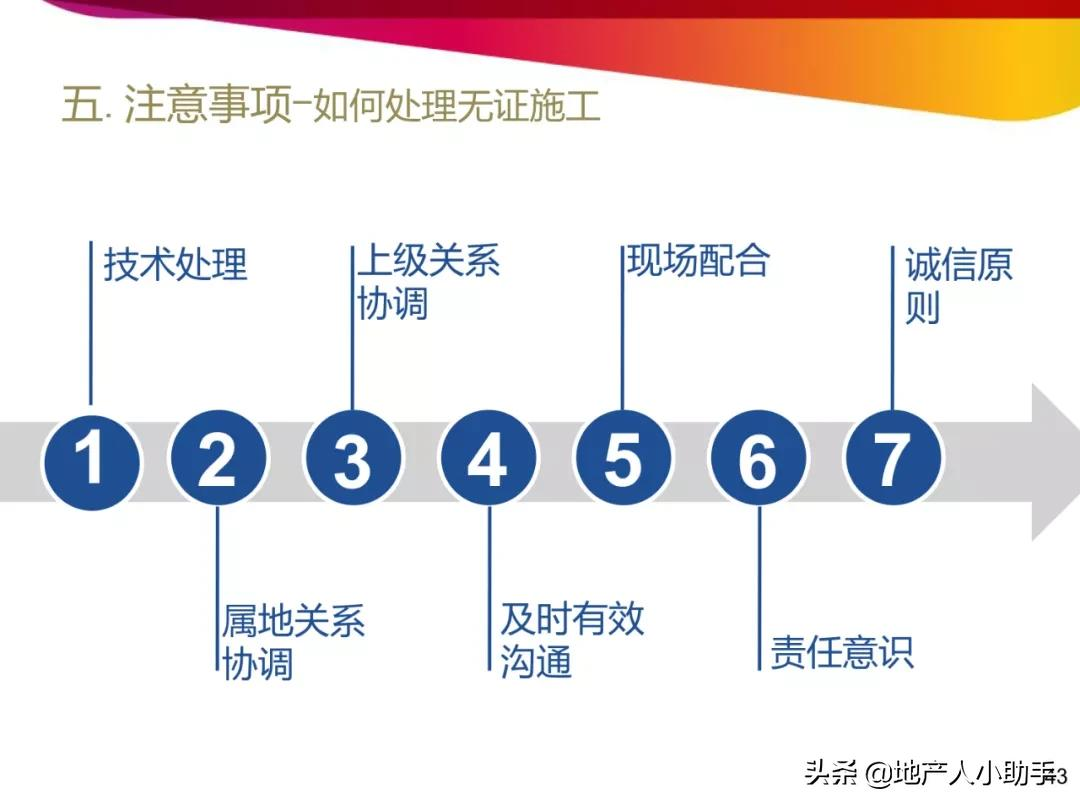 房地产开发报建流程与技巧