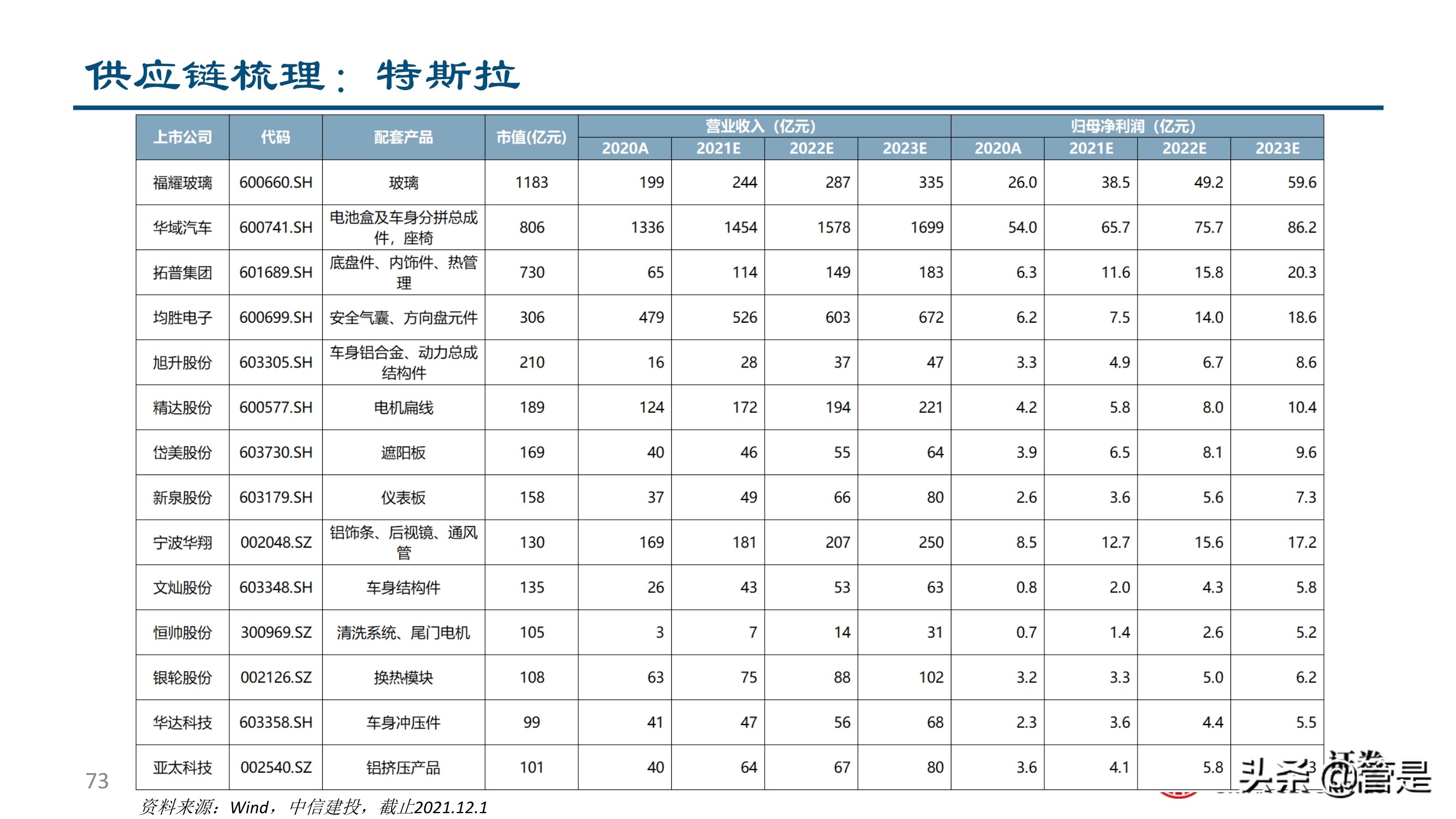 汽车零部件行业深度研究：成长路径与投研框架