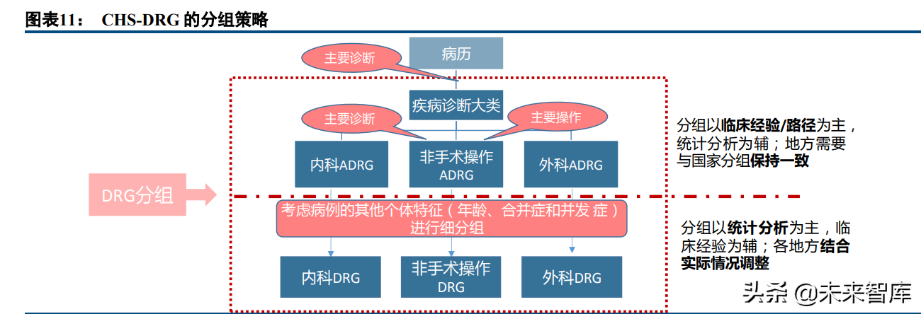 医药行业深度研究报告及投资策略：返璞归真，迎接高质量发展