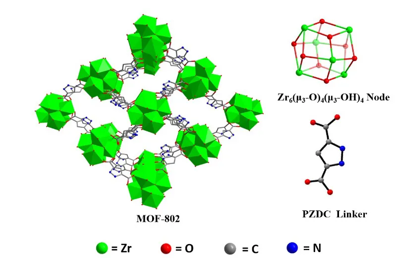 南京工业大学任小明课题组MOFs质子导电材料最新研究进展
