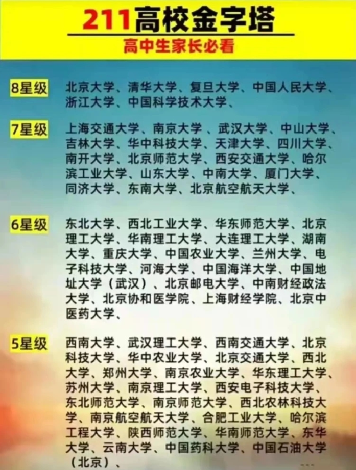 211高校金字塔排名已更新，人民大学跻身第1档，西北农林无缘前3