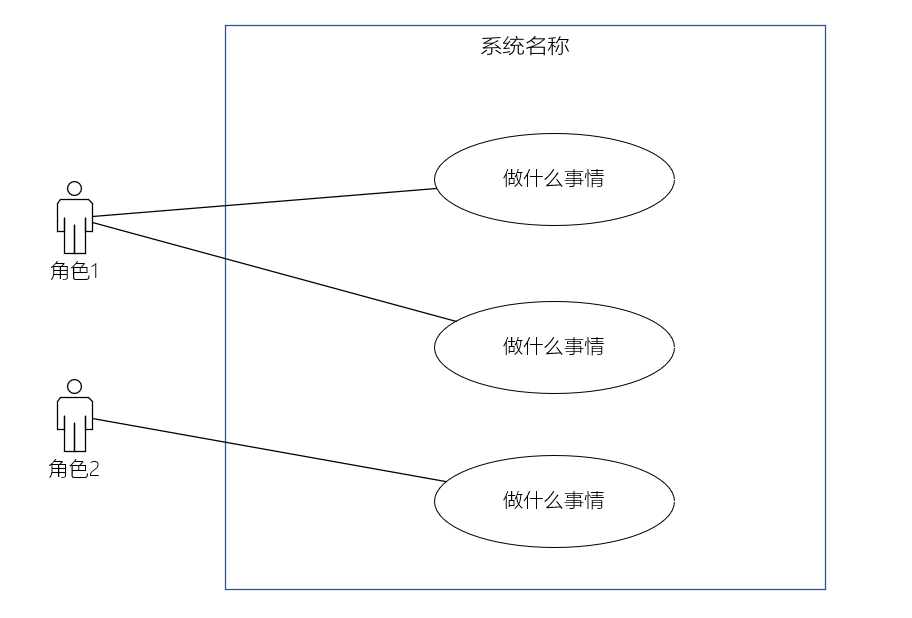 UML-用例图的作用及基本语法