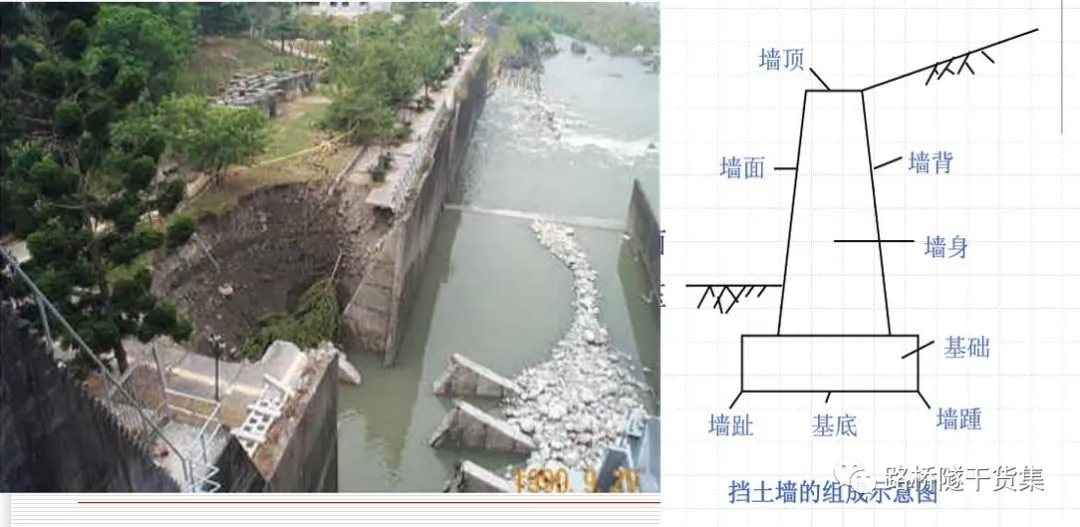 路塹是什麼意思圖解路堤邊坡和路塹邊坡的區別