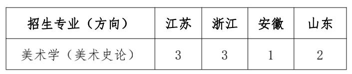 上海大学2022年艺术类本科专业招生章程