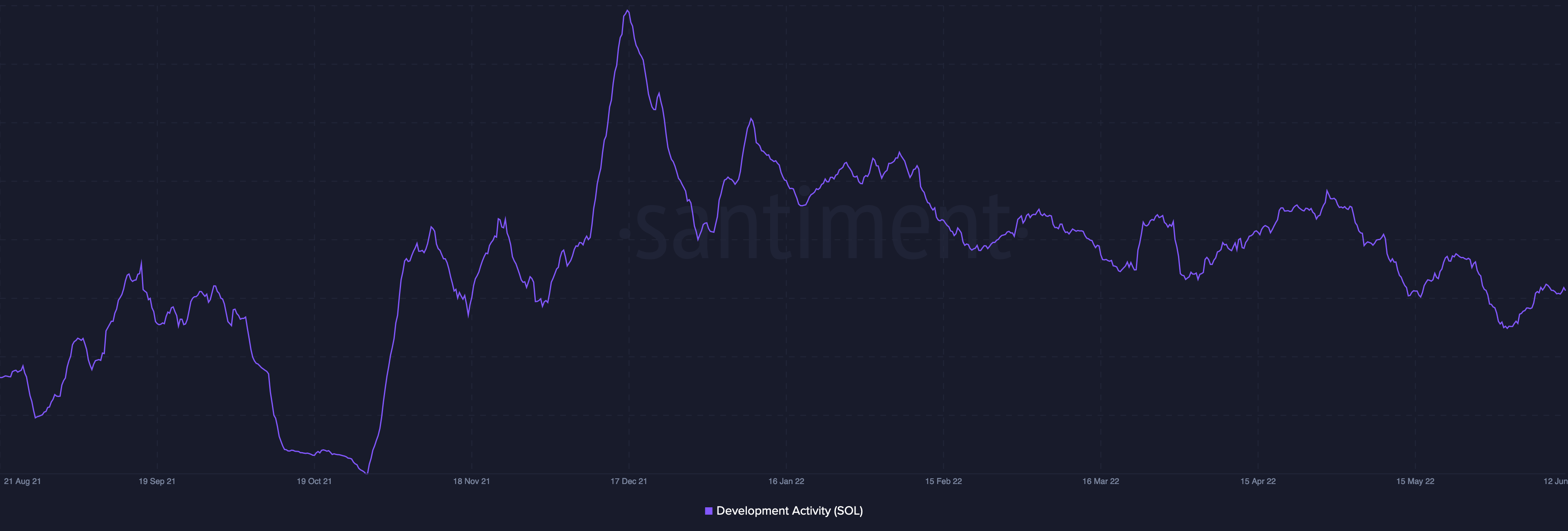 为什么Cardano、Solana、XRP今天受到的打击最大