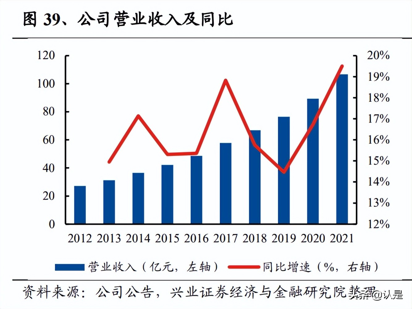 安琪酵母研究报告：基础需求坚实，全球布局更上层楼