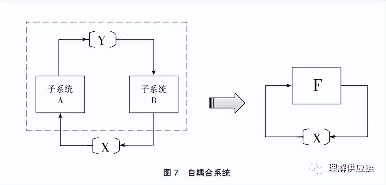 论管理学五大命题背后的整体结构