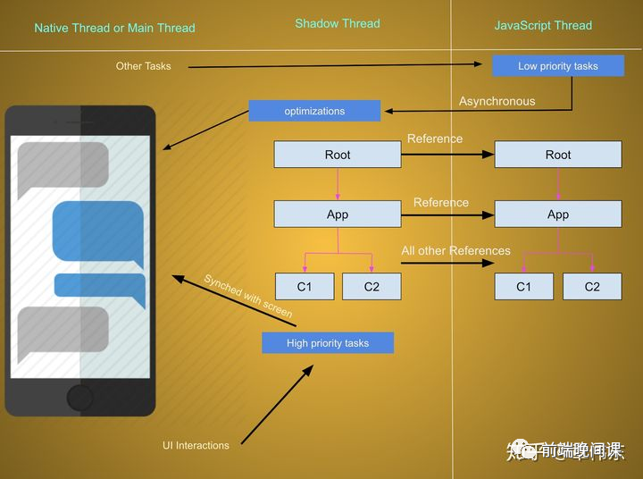 快来了，React Native 新架构