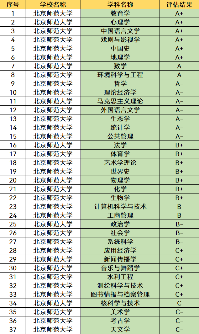 初样确认样产前样船样_贵州财经大学商务学院属于哪类大学_贵州大学怎么样