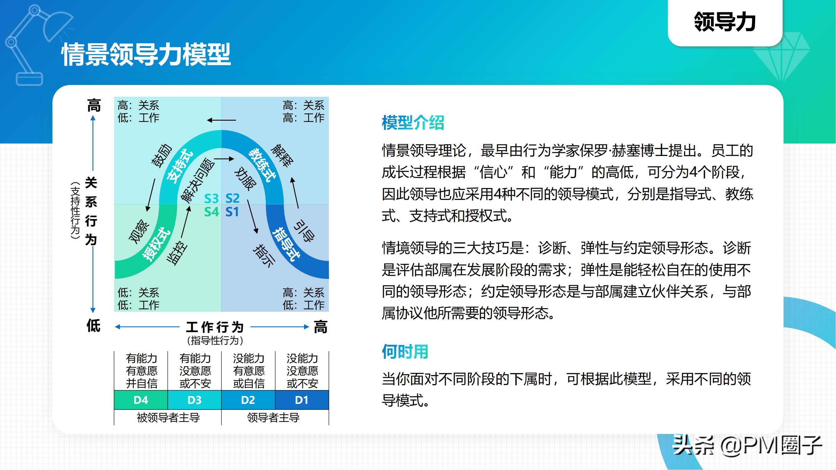 项目经理必须知道的40个经典思维模型