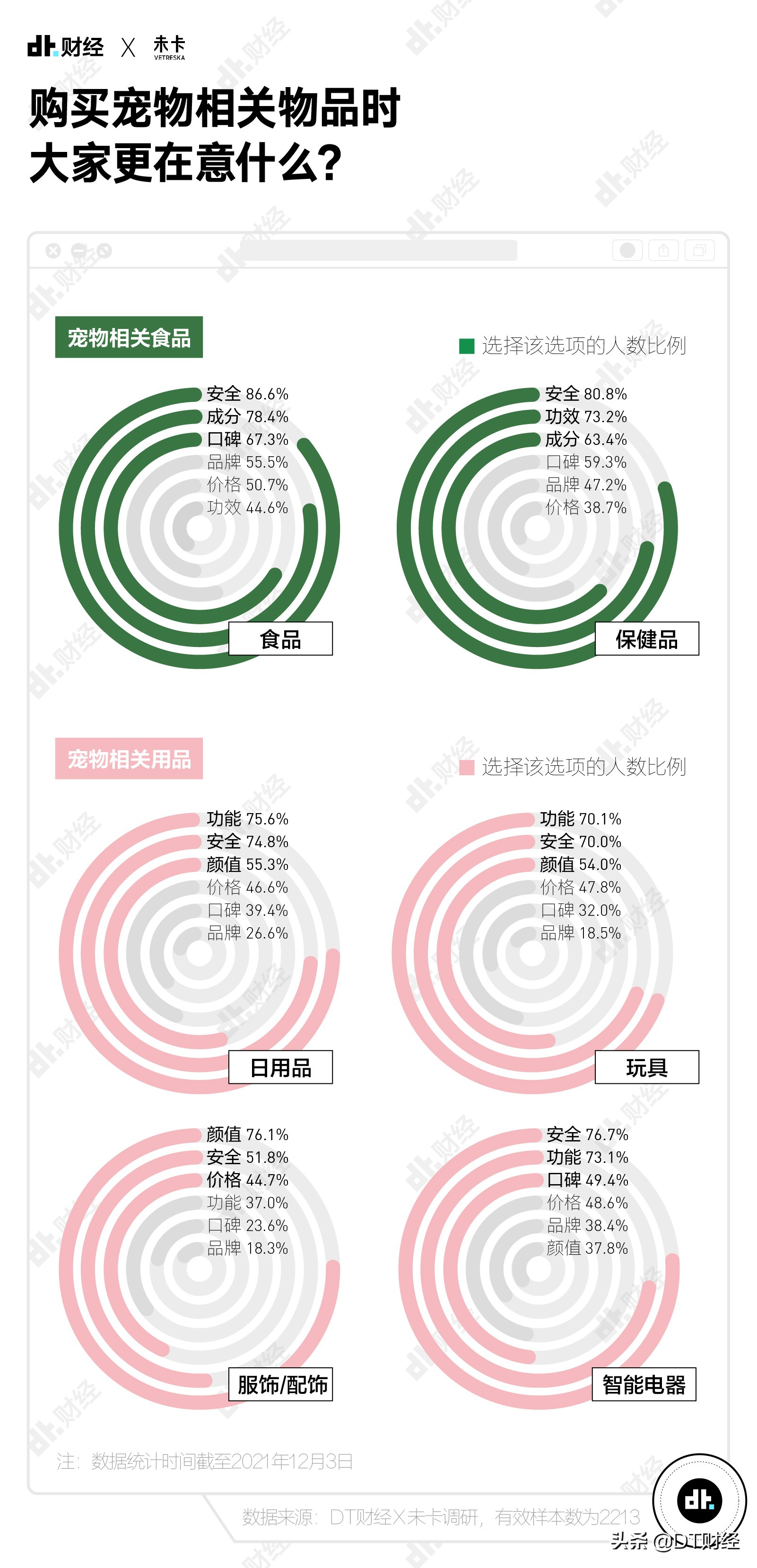 国产青年养宠报告：猫和狗，谁排第1？