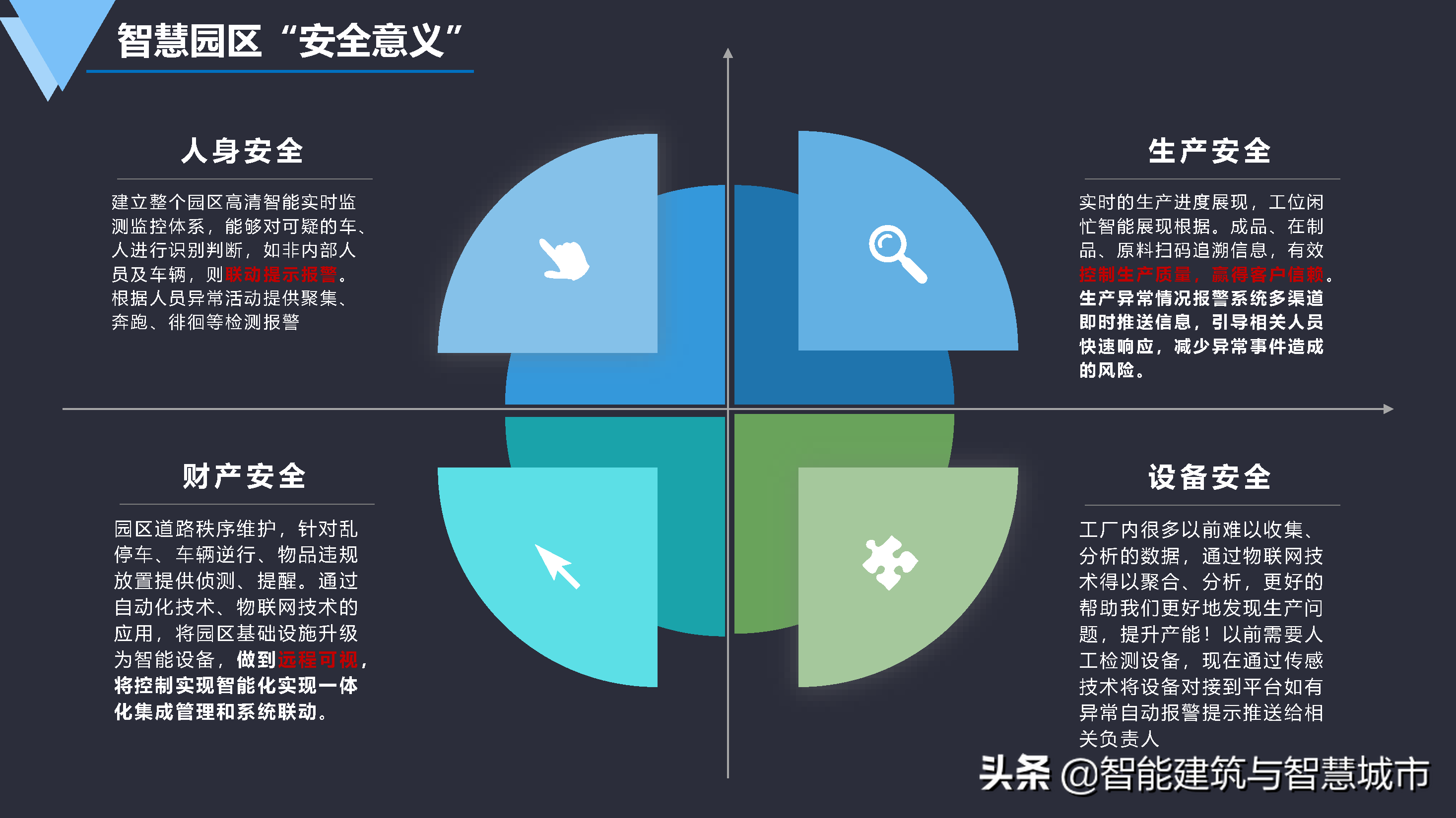 数字化智慧园区建设方案-统一标准、安全可控、便捷高效