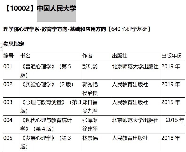「23心理考研科普_好考的985211院校有哪些？」(1)