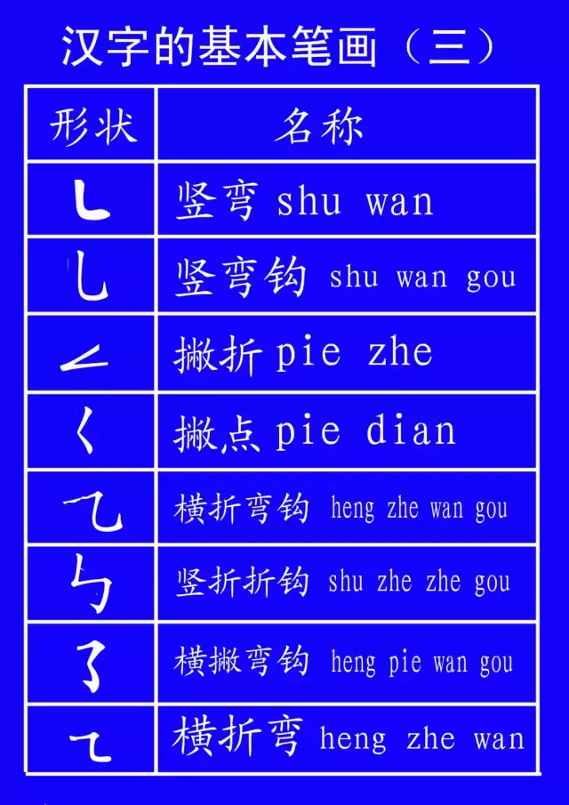 田字格内数字和汉字的书写技巧,老师和家长收藏好