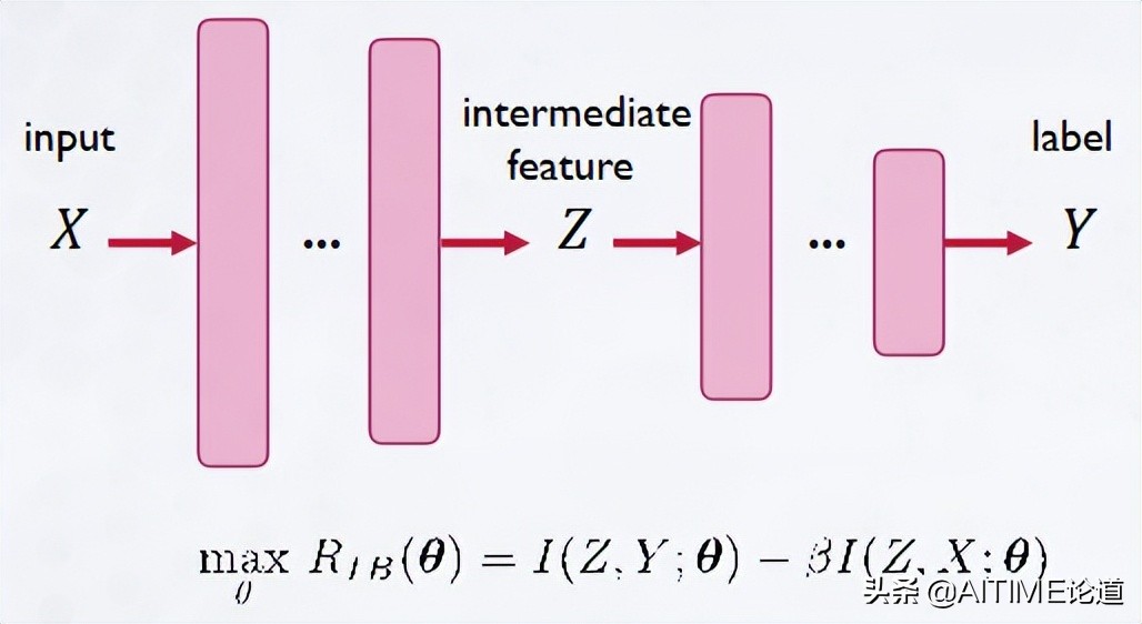 干货！重新思考希尔伯特-施密特信息瓶颈在对抗性鲁棒性中的应用