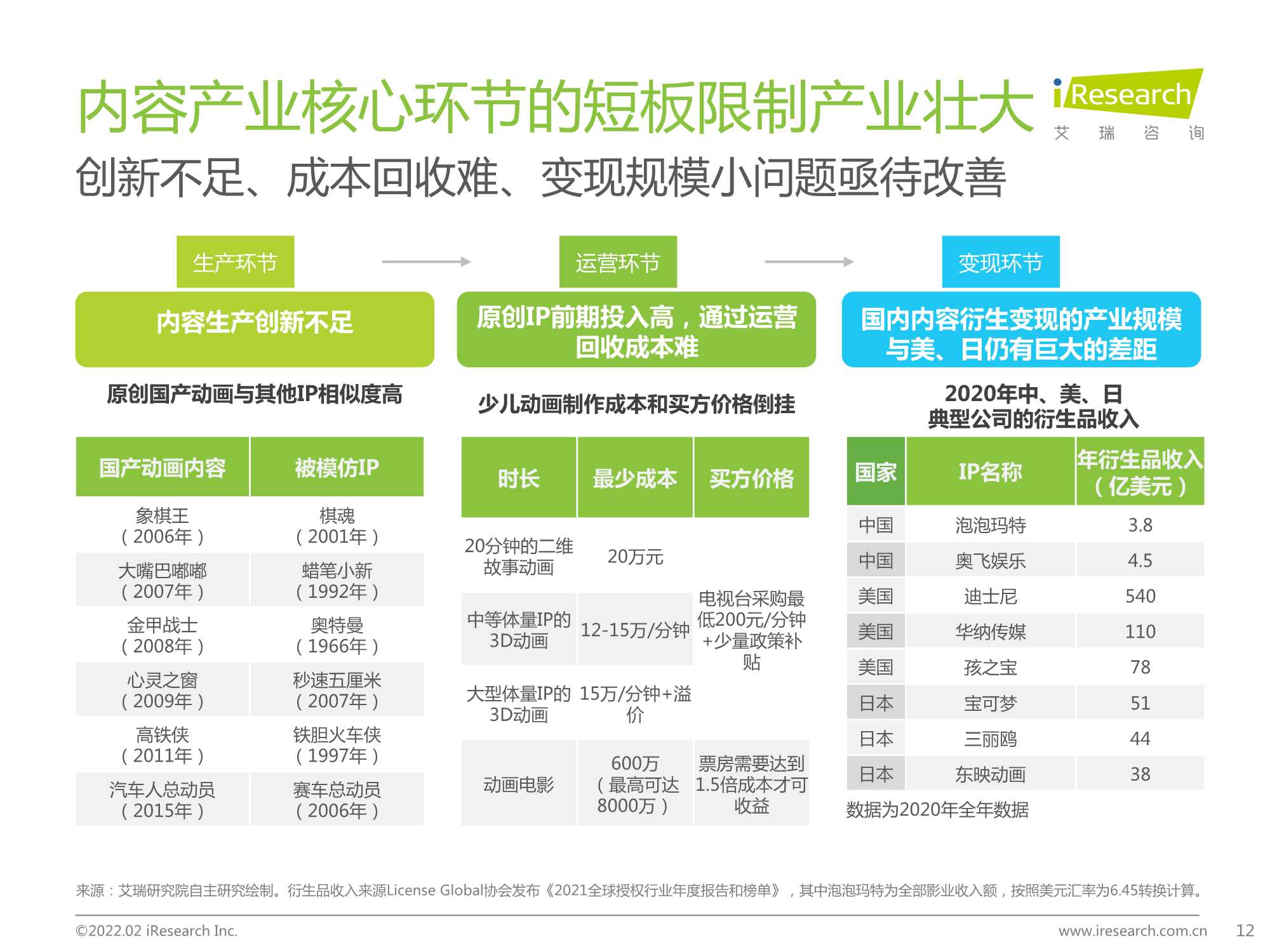 中国在线视频少儿内容生态价值白皮书