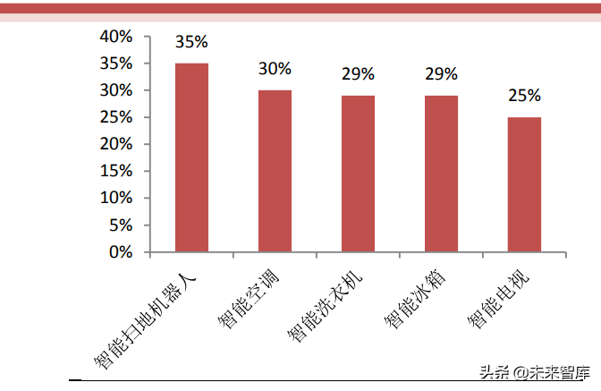 家用电器行业2022年投资策略：内外兼修，行业景气度预计回升