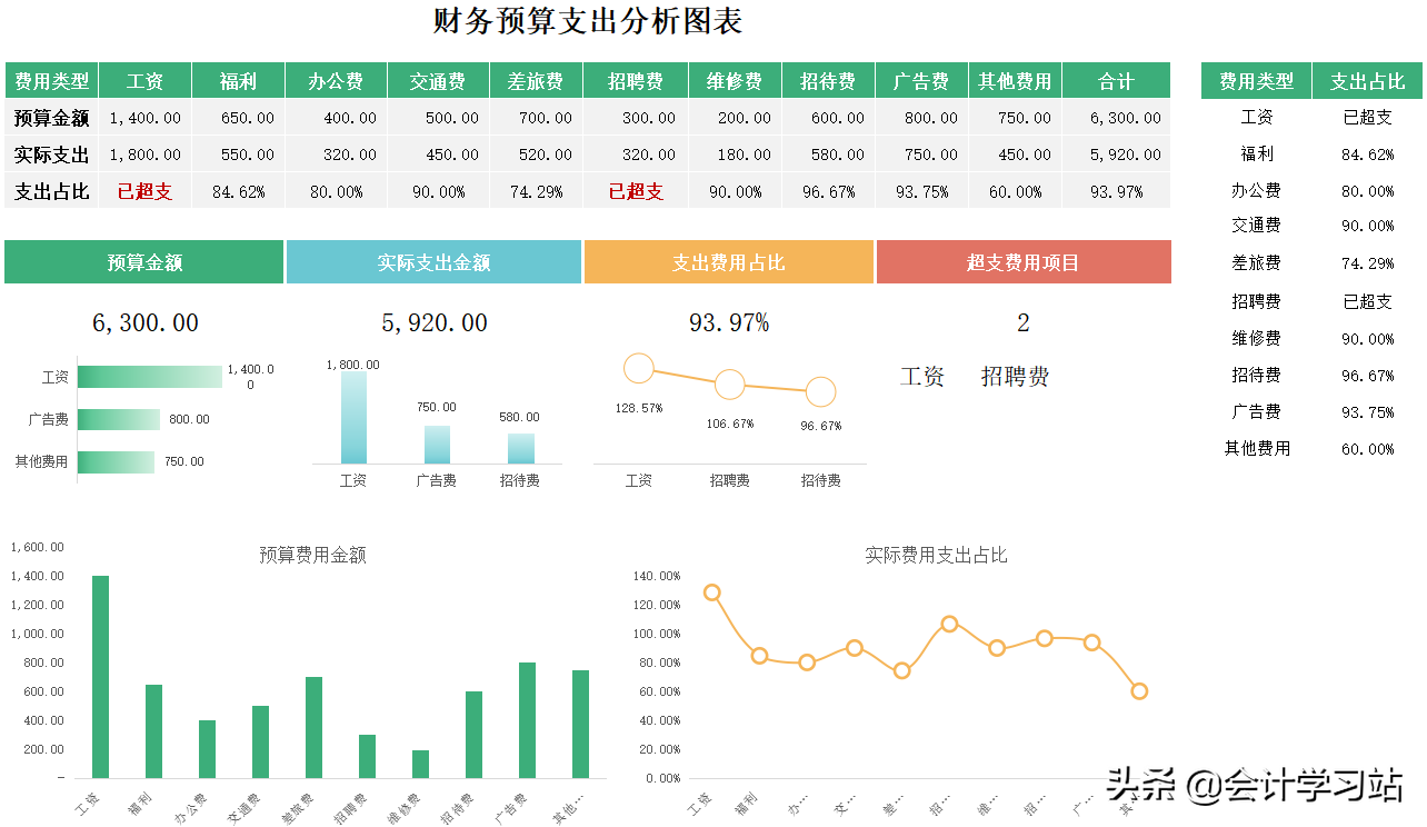 做了3年会计，被我挖到这46个全自动表格，满足需求，用着方便