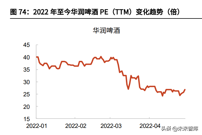 食品饮料行业中期策略：把握高确定性，关注疫情缓解下的需求恢复