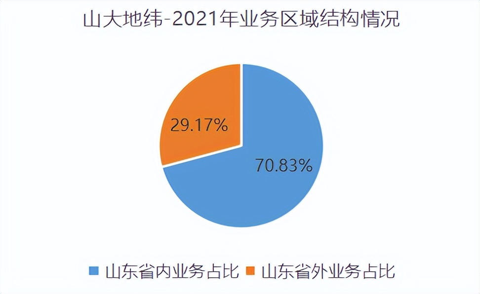 估值错配的区块链龙头公司