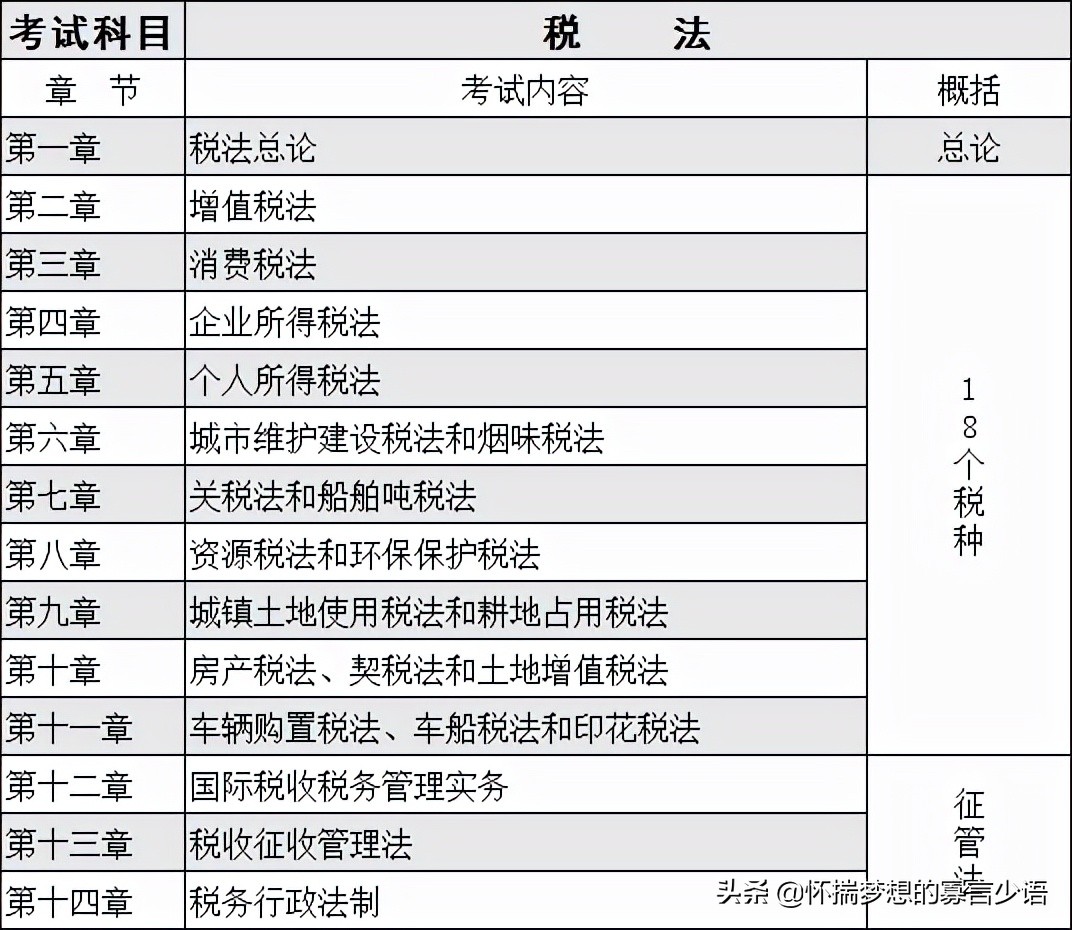 注会 CPA 备考