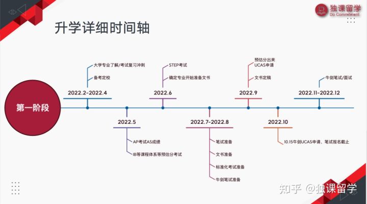 「独课留学」独课携手平和打造暑期封闭营！剑指英国G5院校