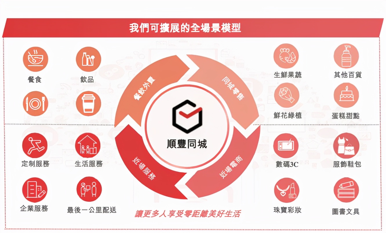 王卫拿下第四个IPO，这次是个越赔越多的生意