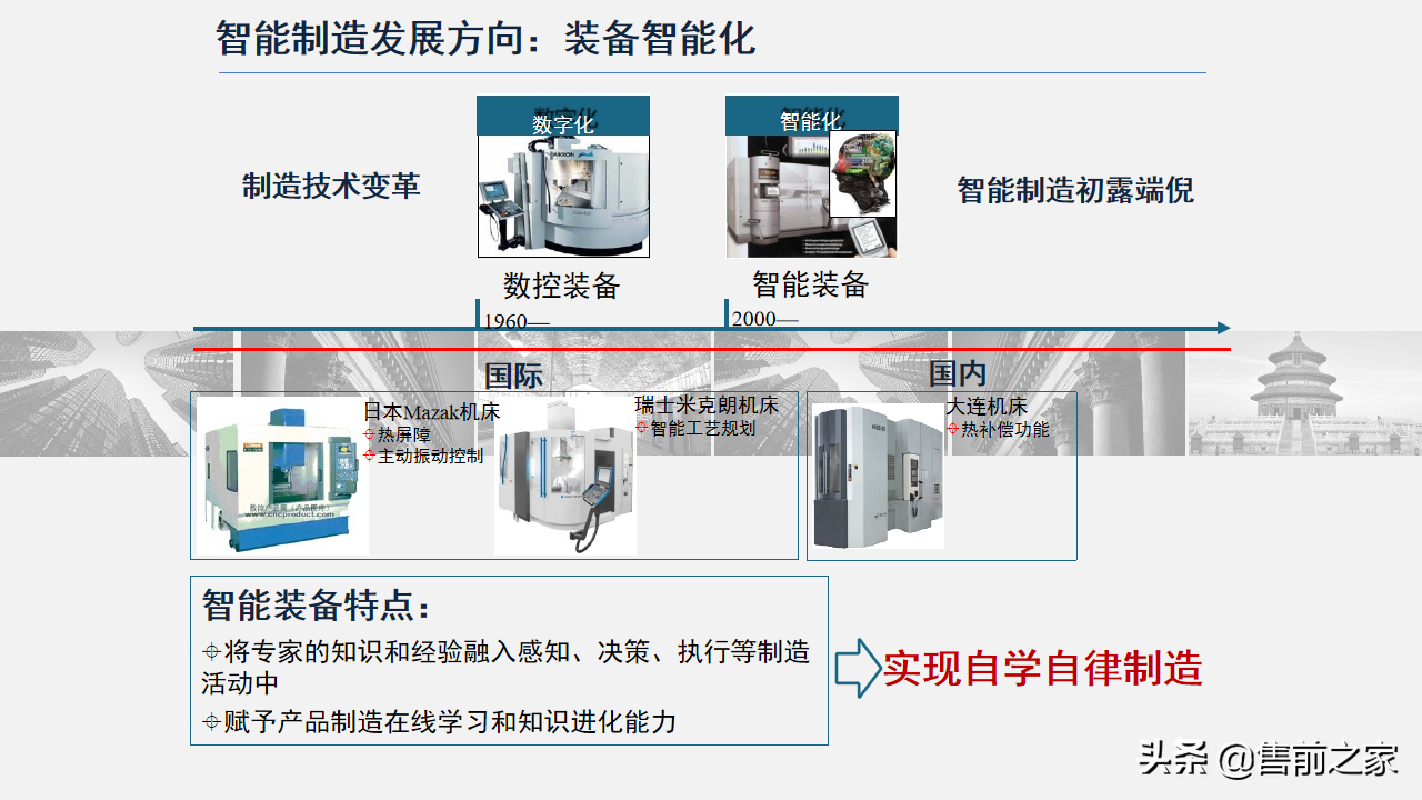 智能制造技术与数字化工厂应用.精选「PPT」