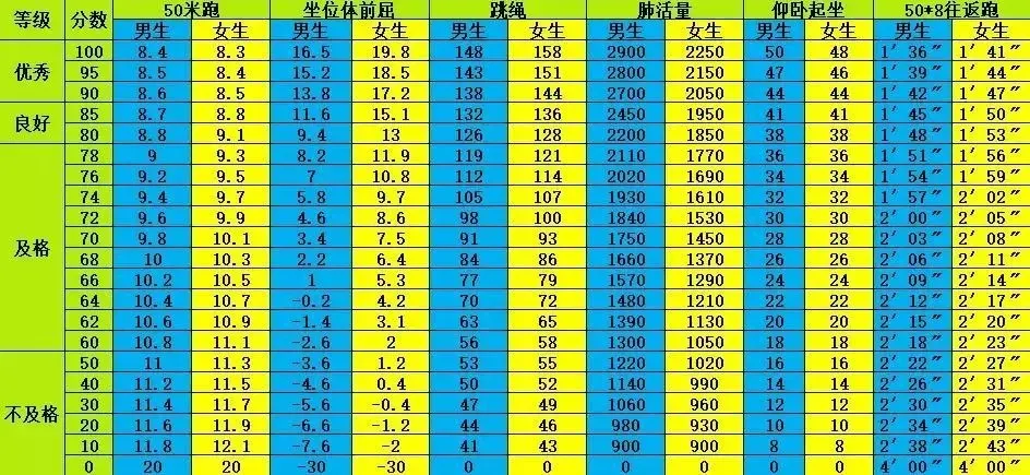 成都高新区中和小学开展学生体质测试工作