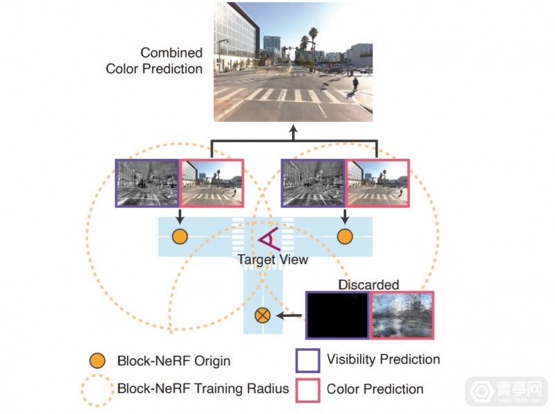 NeRF衍生项目，谷歌用Waymo自动驾驶汽车打造3D数字城市