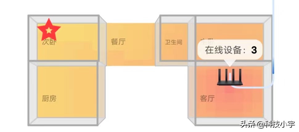 华为路由AX6上手体验