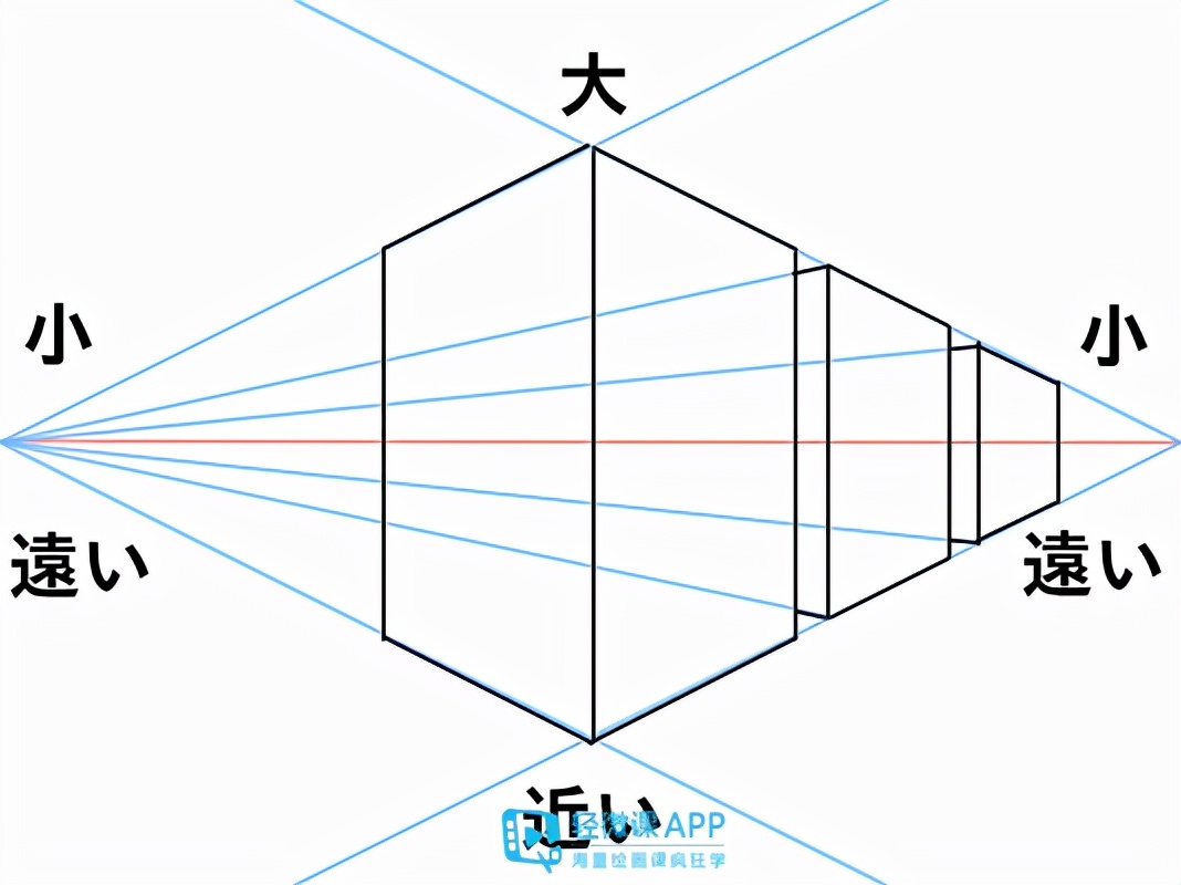 如何正确学画透视？透视画法入门步骤