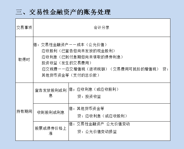 “鬼才”会计王姐，熬夜整理了45页初级会计分录大全，真心实用