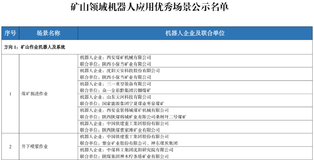 四部门公示77个机器人应用优秀场景名单→
