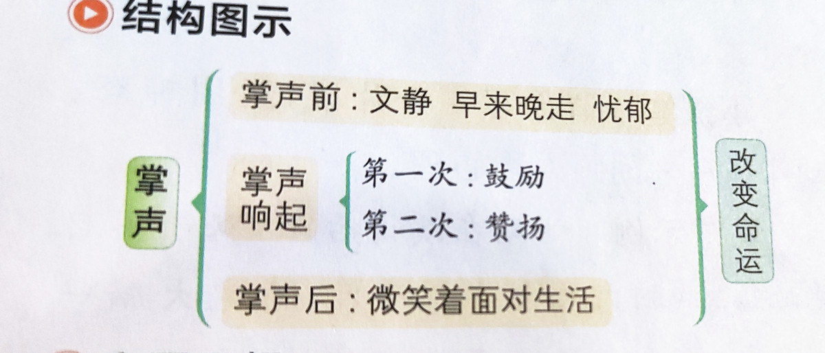 三年级语文上册第八单元知识点总结，可以给孩子收藏