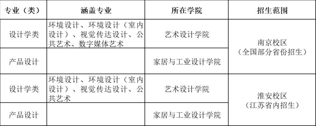 南京艺术类大学（2022年南京林业大学艺术类专业招生简章）