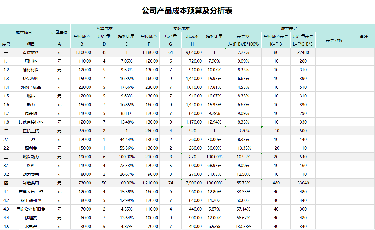16个不眠之夜终于做好了49套成本核算表格！全公式覆盖可直接套用