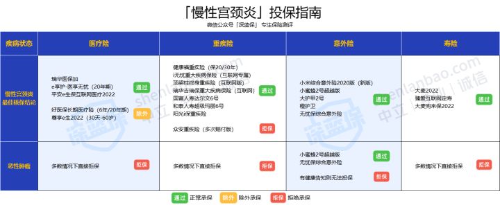 女性投保攻略！对比上百款产品，我最推荐这几款核保宽松的保险